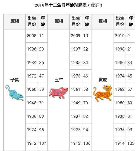 1980年農曆生肖|【十二生肖年份】12生肖年齡對照表、今年生肖 